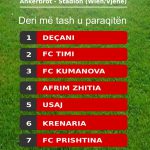 FC ALBANIA (Wr N.) - SHTON NUMRIN E EKIPEVE GARUESE NË LIGËN SHQIPTARE