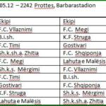 Raundi i katër Prottes   Barbarastadion