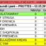 KAMPIONATI 2015 fillon më 03.05.2015 në PROTTES me këtë radhitje tabelare