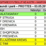 KAMPIONATI 2015 fillon më 03.05.2015 në PROTTES me këtë radhitje tabelare