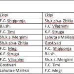 Raundi i parafundit java e tetë