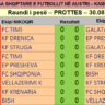 Starton Kampionati Vjeshtor në Lshf A