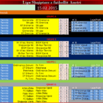 Përfundojnë KUALIFIKIMET në Turneun e Pavarësisë, garat vazhdojnë