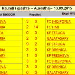 Java e Gjashtë e Kampionatit 2015 në Lshf-A